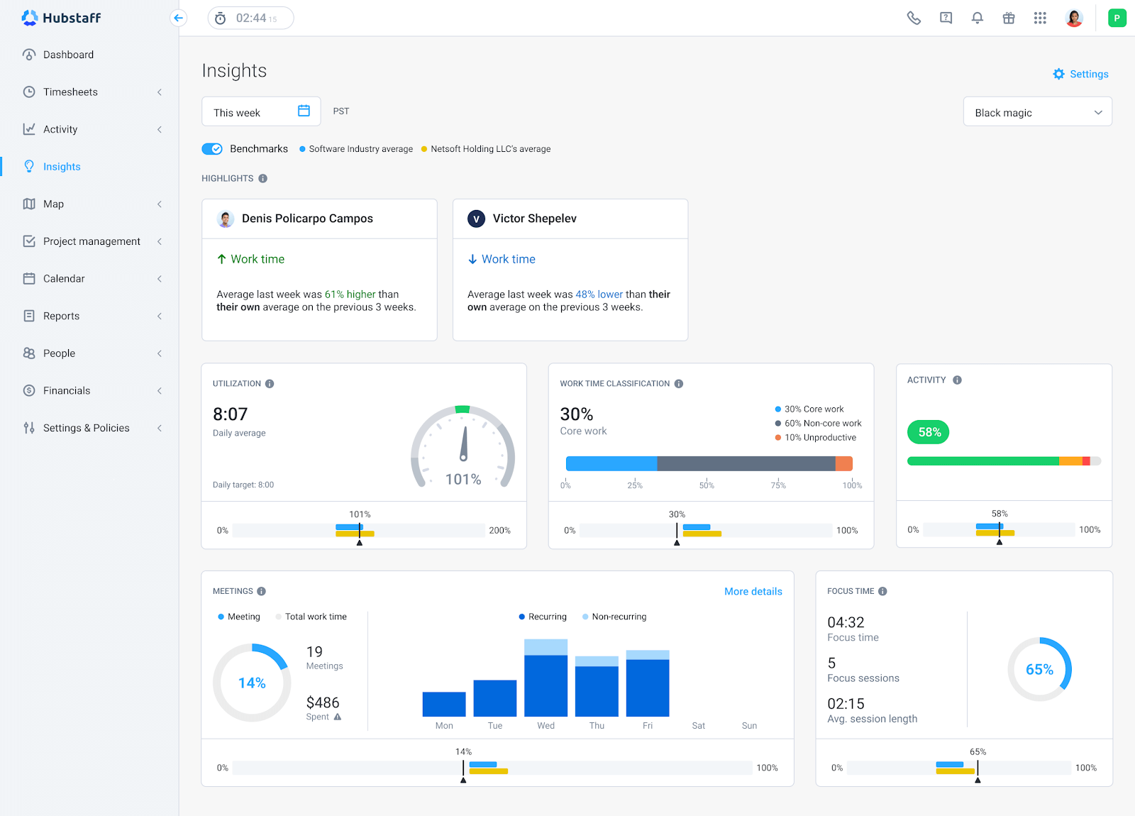 Hubstaff Insights dashboard