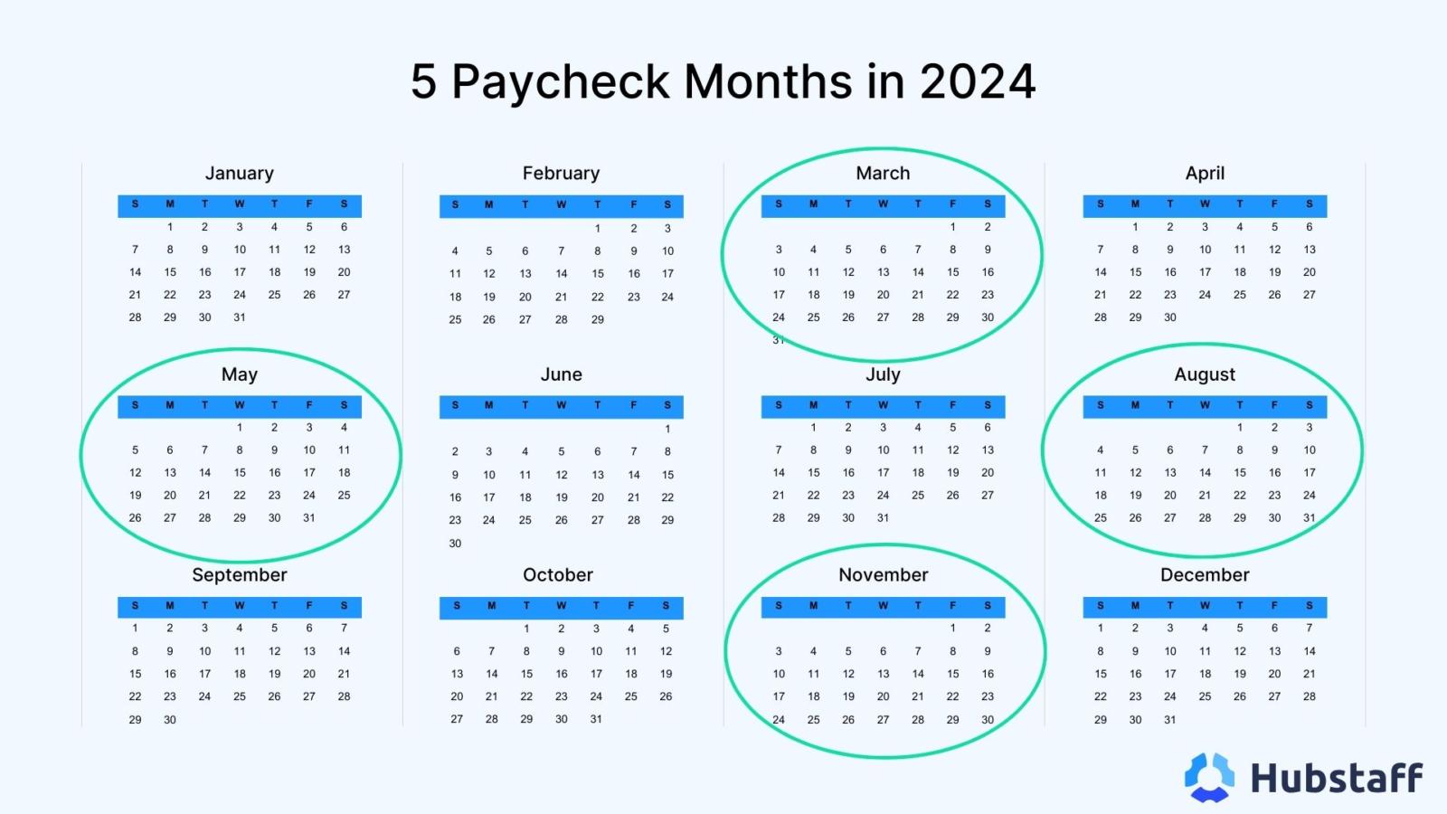 Five paycheck months in 2024