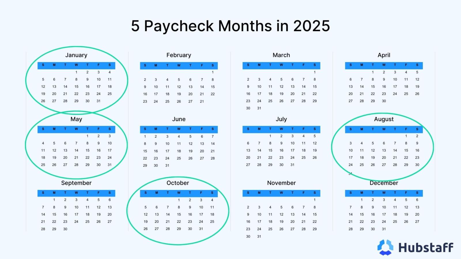 Five paycheck months in 2025