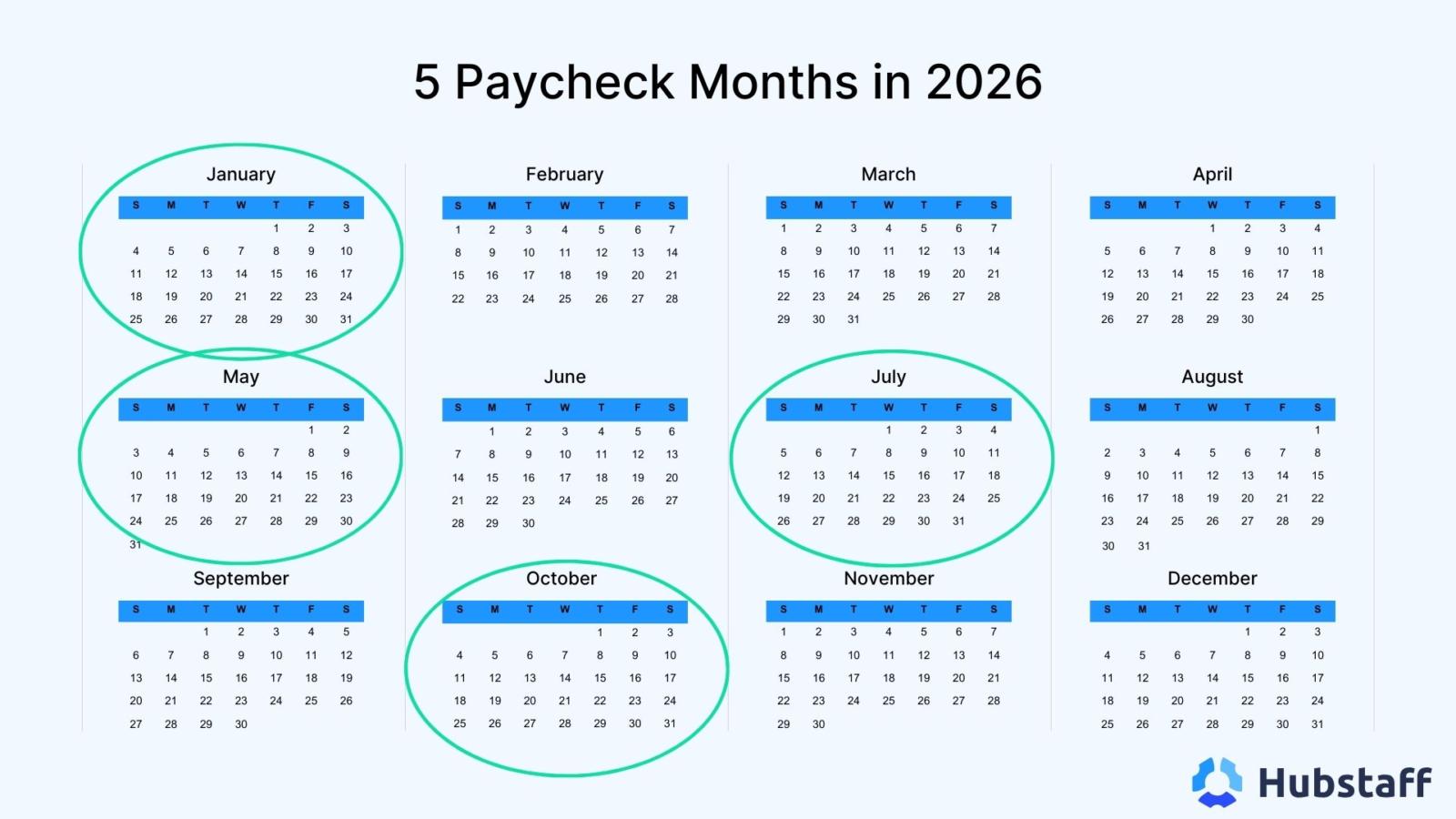 Five paycheck months in 2026