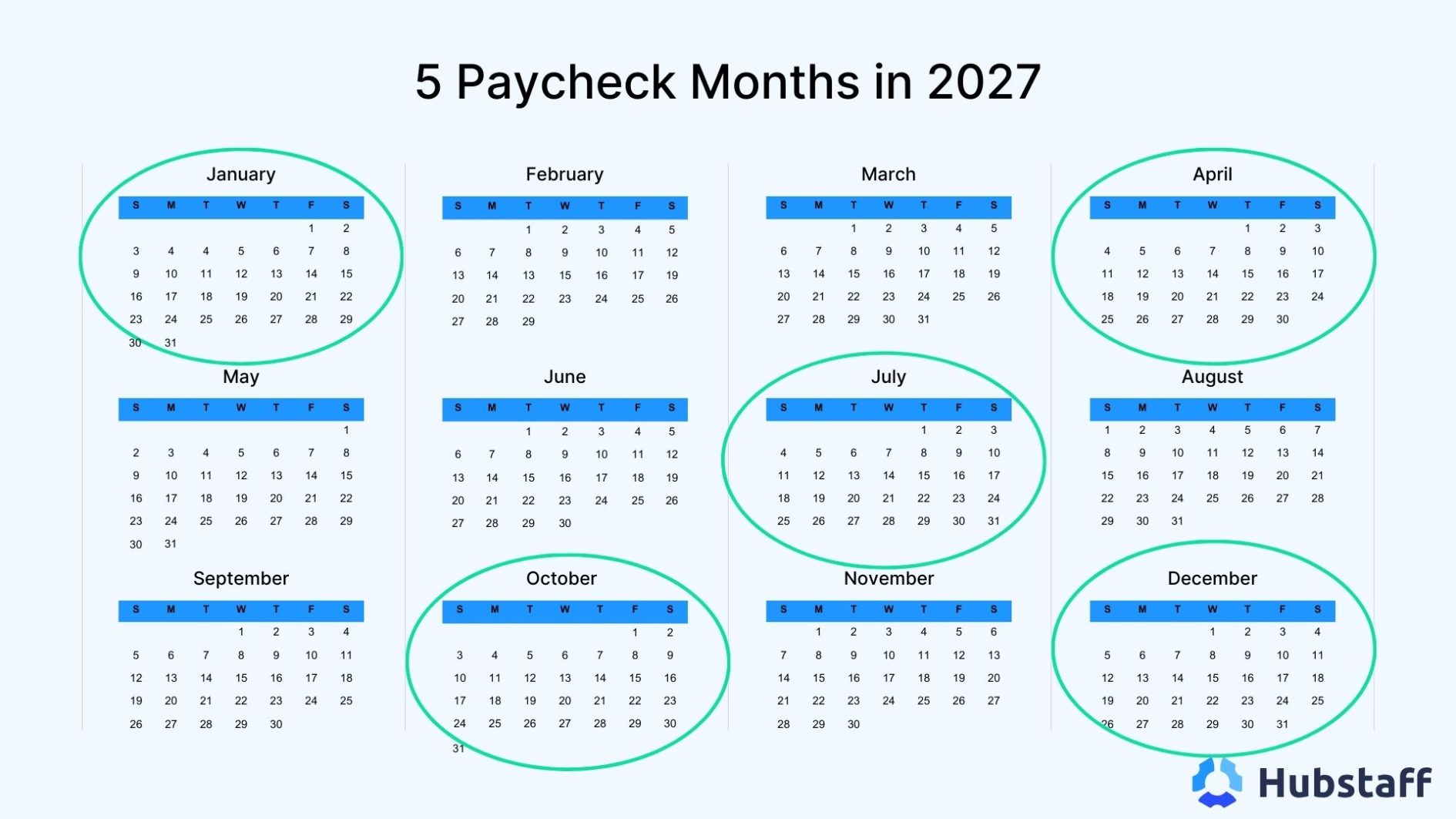 Which months have five weeks months with five paychecks