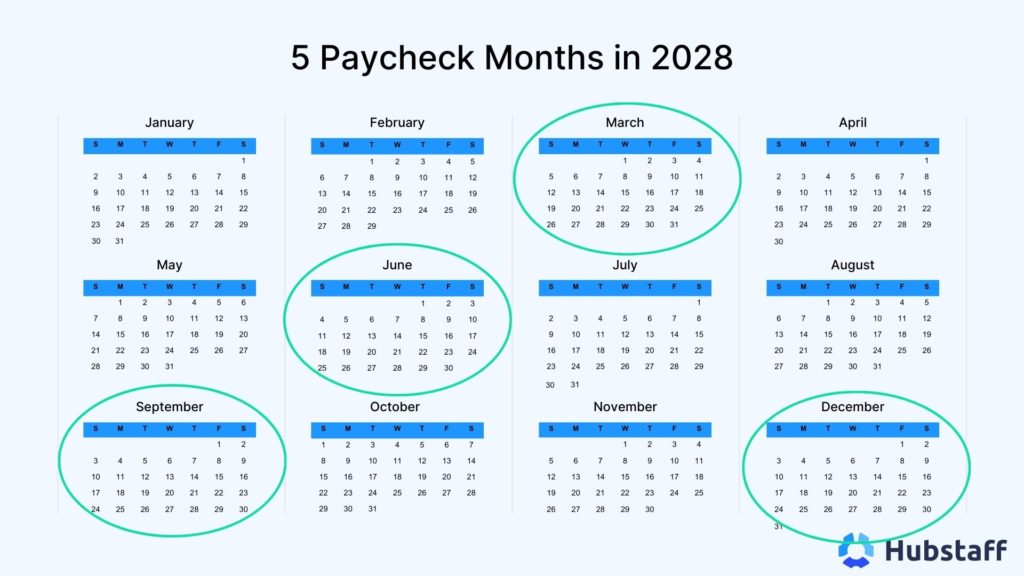 Which months have five weeks months with five paychecks