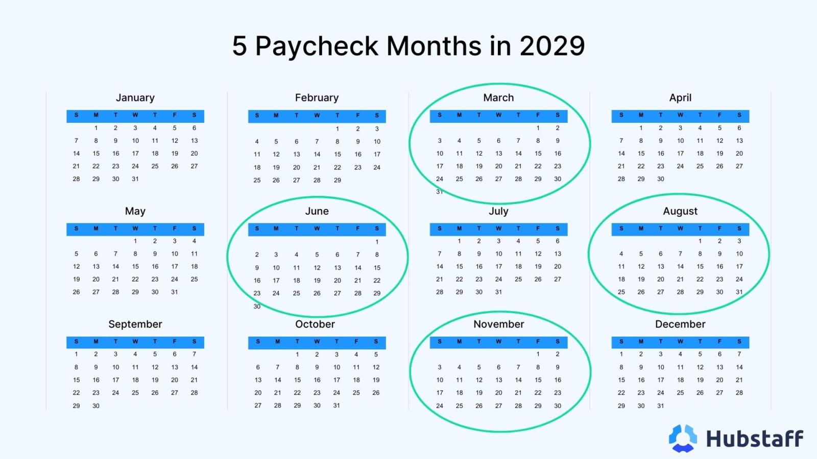 Five paycheck months in 2029