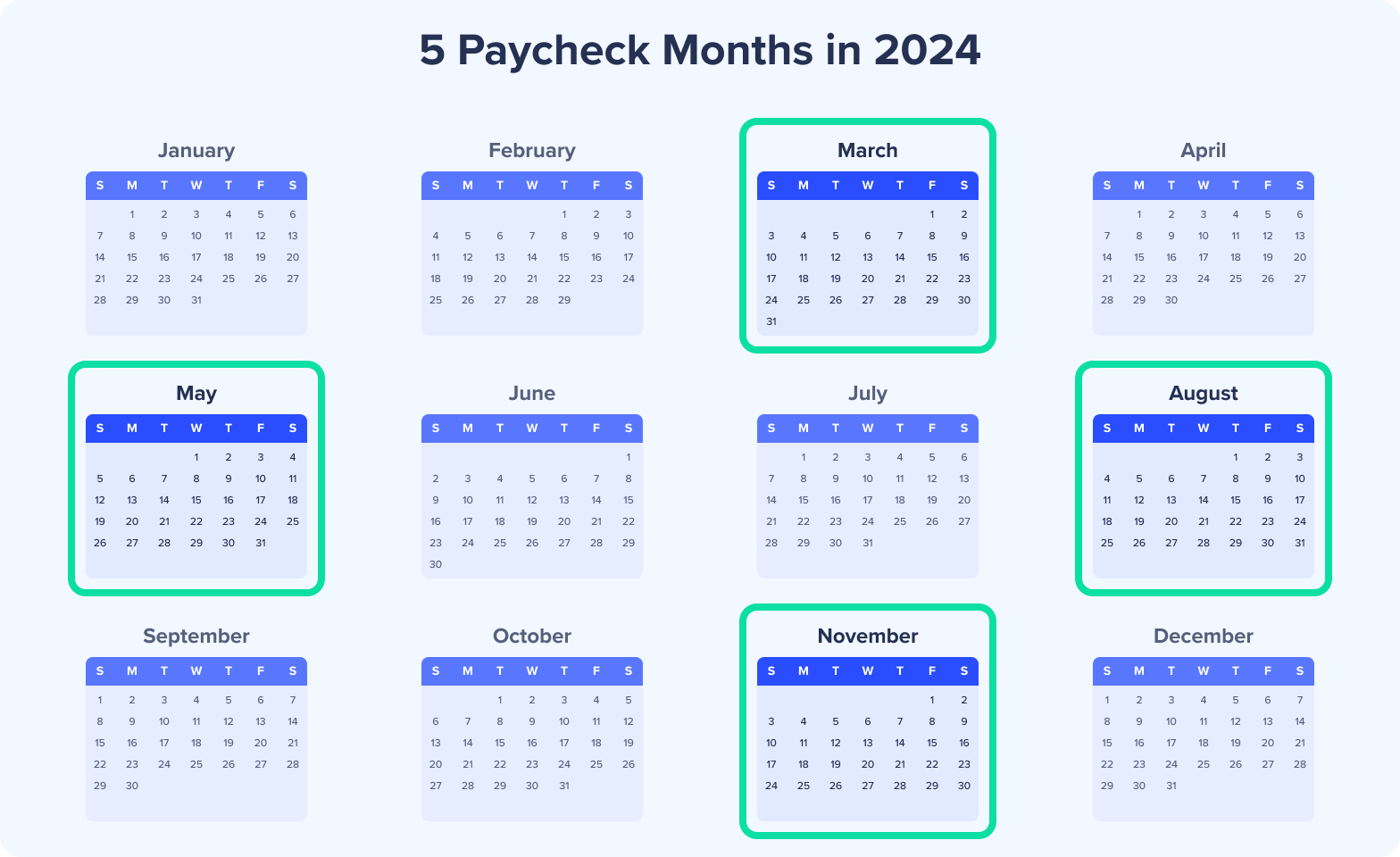 Which Months Have Five Weeks? Months With Five Paychecks