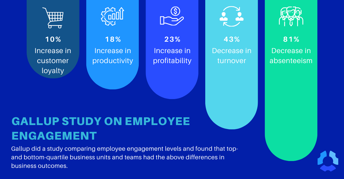 Gallup study on employee engagement