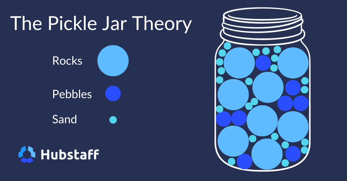 Illustration of the Pickle Jar Theory with key. 