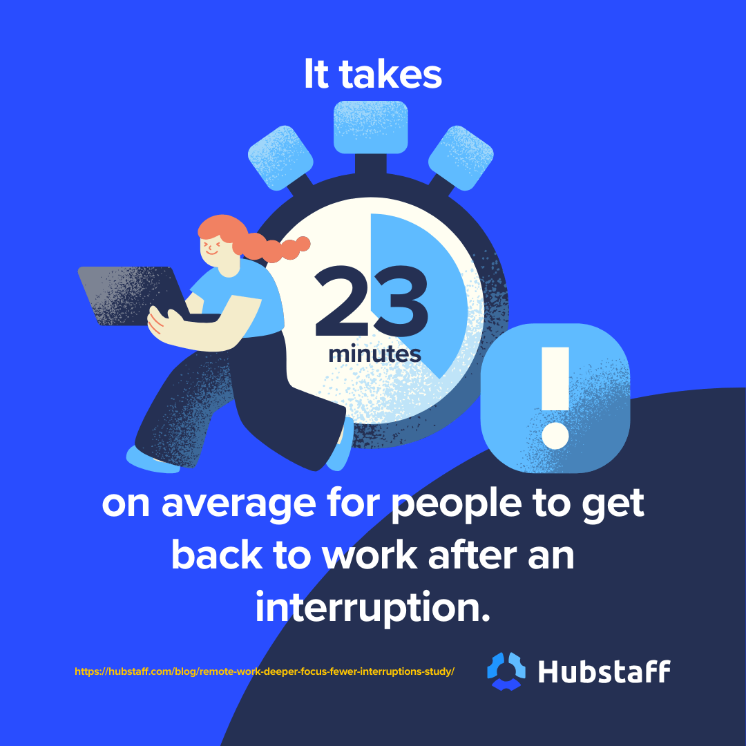 It takes 23 minutes on average for people to get back to work after an interruption