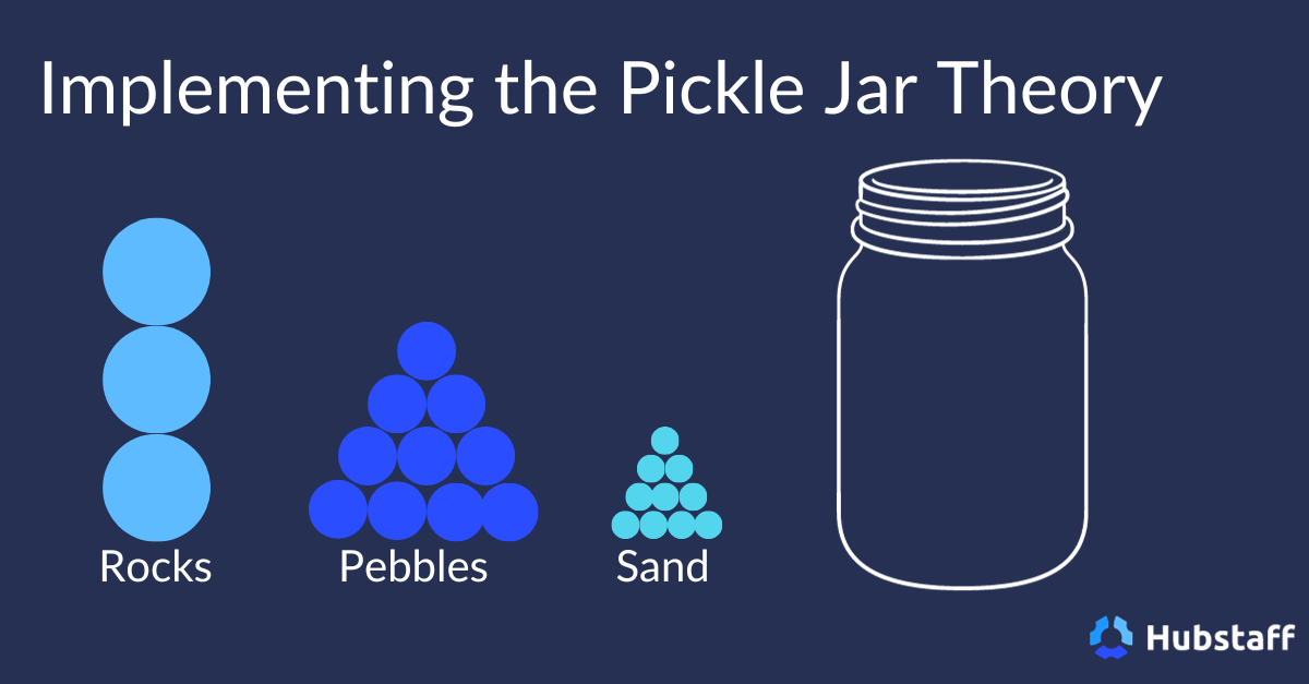 Illustration of implementing the Pickle Jar Theory.