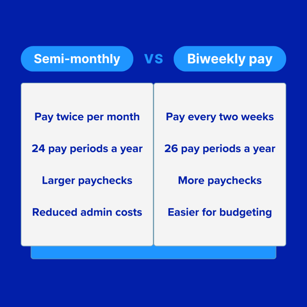 semi-monthly vs. biweekly pay