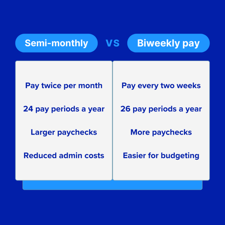 understanding-semi-monthly-pay-for-remote-business-owners
