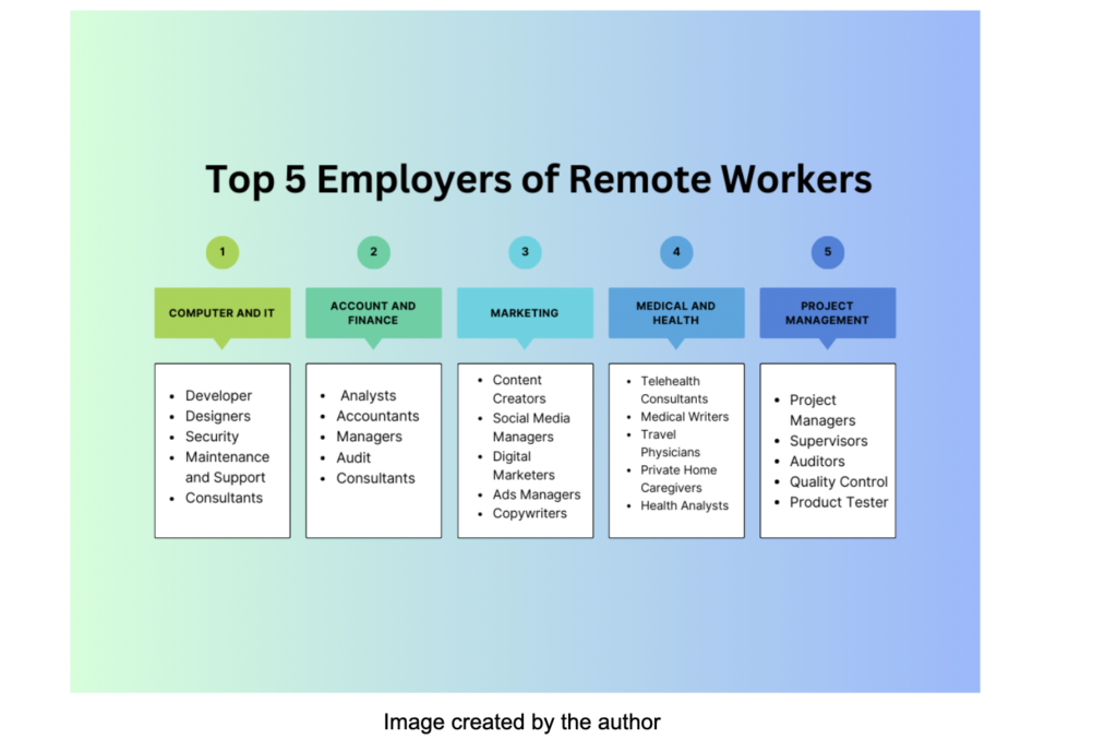 Top 5 Employers of Remote Workers