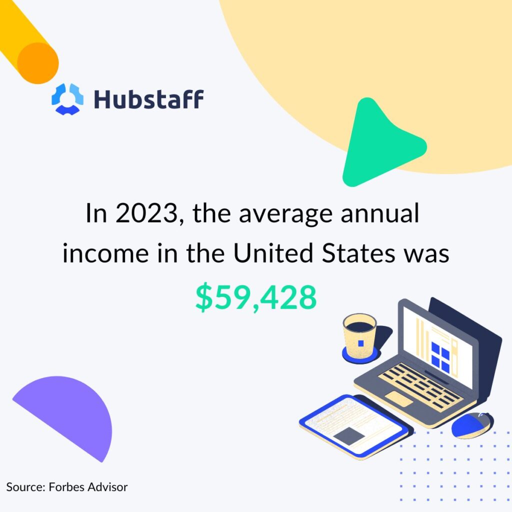 Forbes tells us the average annual US income in 2023 was more than $59,000