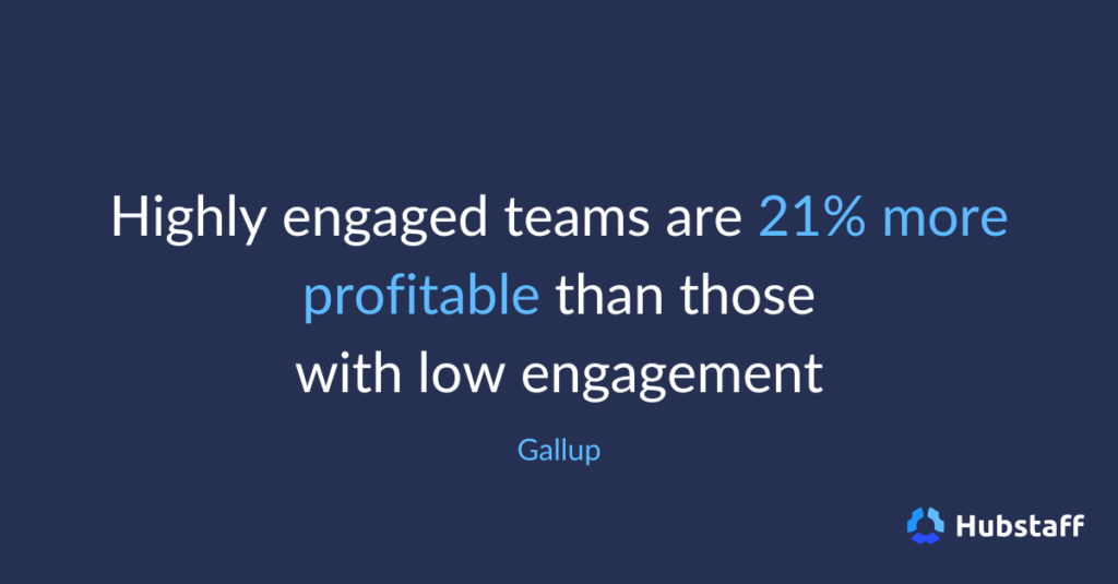Highly engaged teams are 21% more profitable than those with low engagement - Gallup