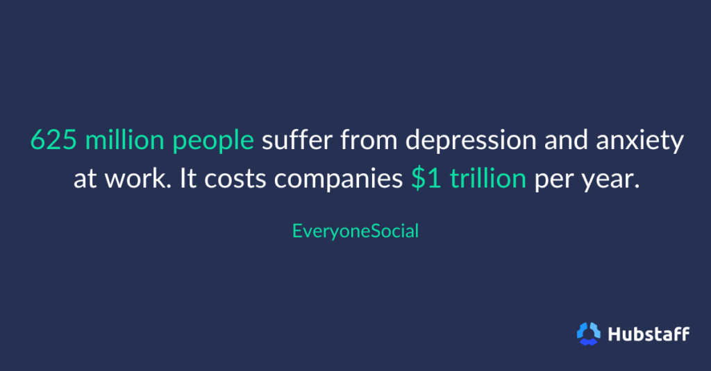 625 million people suffer from depression, costing companies $1 trillion annually