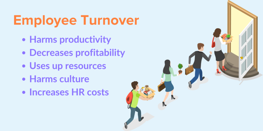 Employee turnover

- Harms productivity
- Decreases profitability 
- Uses up resources
- Harms culture
- Increase HR costs