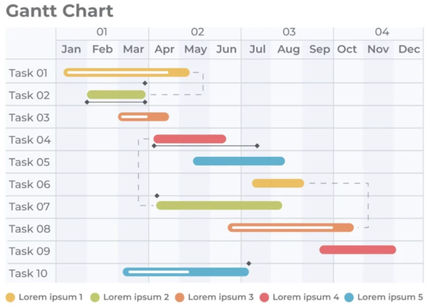 8 Key Elements in Managing Multiple Projects