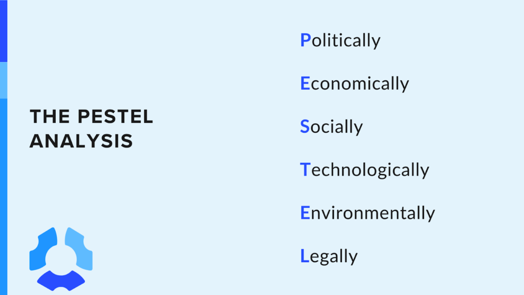 The Pestel Analysis

- Politically 
- Economically
- Socially
- Technologically
- Environmentally
- Legally