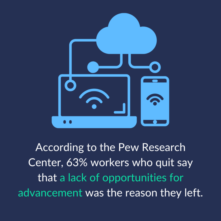 Competitive Workplace Practices Competitive Workplace Practices
