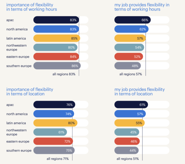 Work-Life Balance Statistics for 2024: A Global Perspective