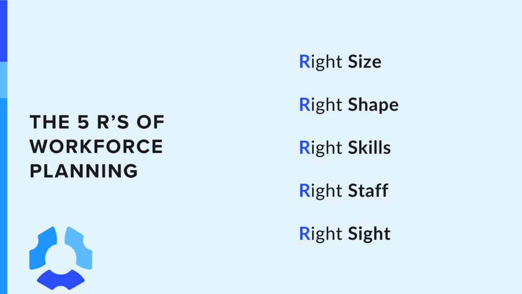 The 5 R's of workforce planning.