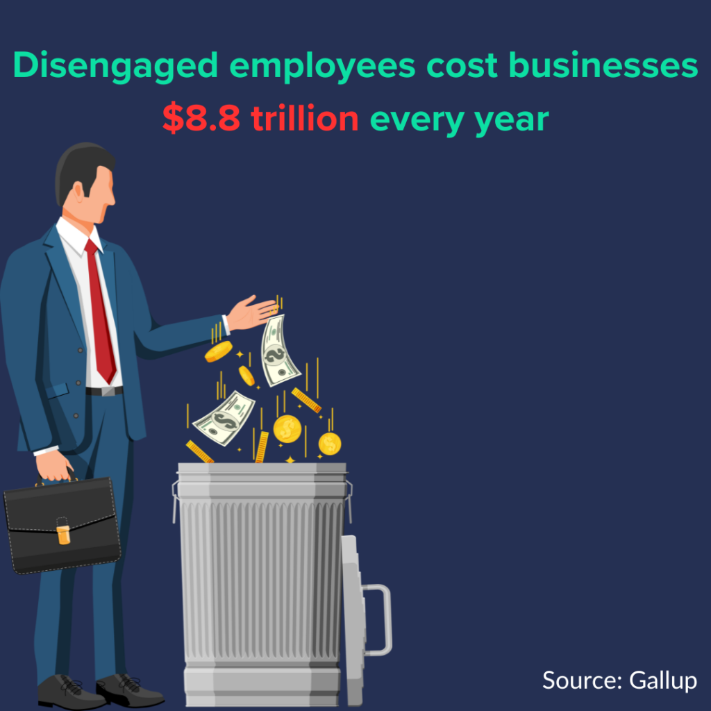 Disengaged employees cost businesses $8.8 trillion every year