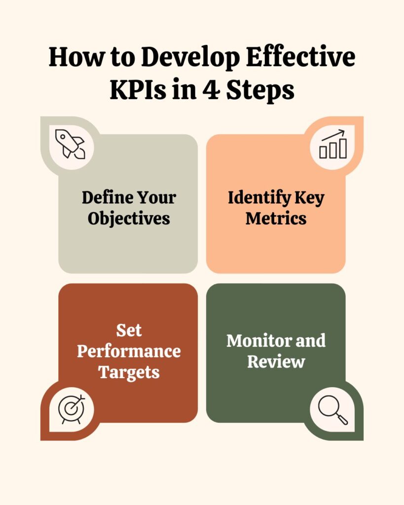 How to develop effective KPIs in 4 steps