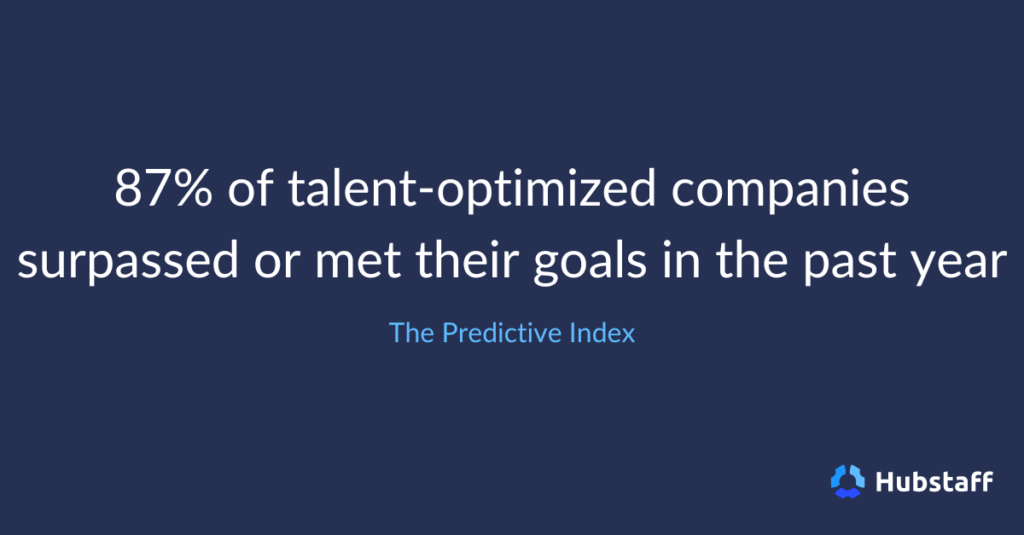 87% of talent-optimized companies surpassed or met their goals in the past year