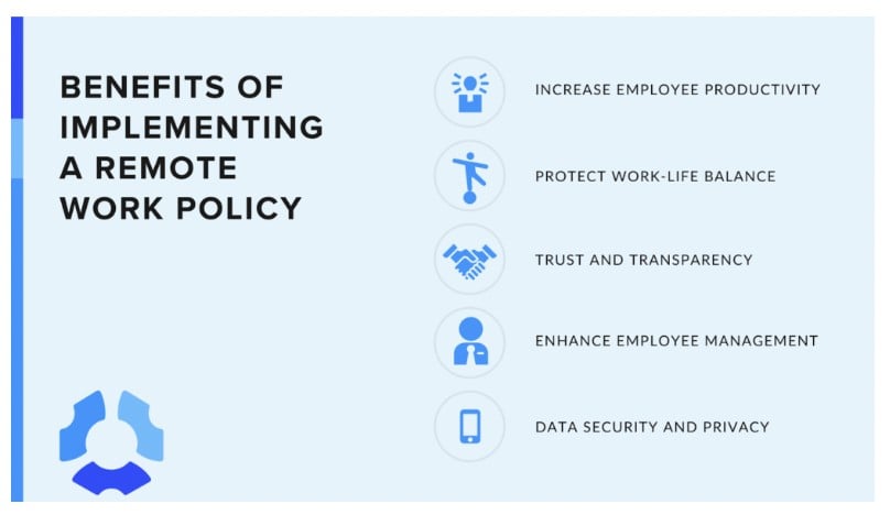 Benefits of Implementing a Remote Work Policy: - Increase employee productivity - Protect work-life balance - Trust and Transparency - Enhance employee management - Data Security and Privacy