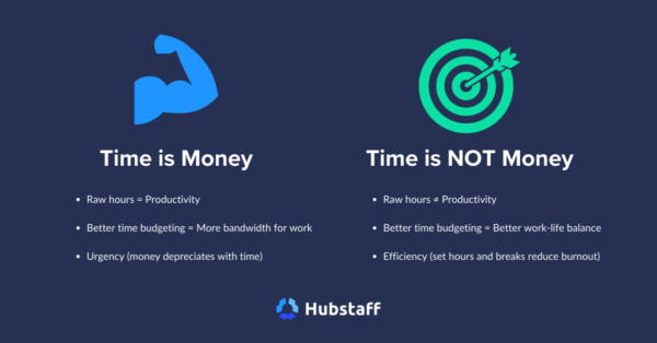 Mastering Time Budgeting: Effective Time Management Strategies