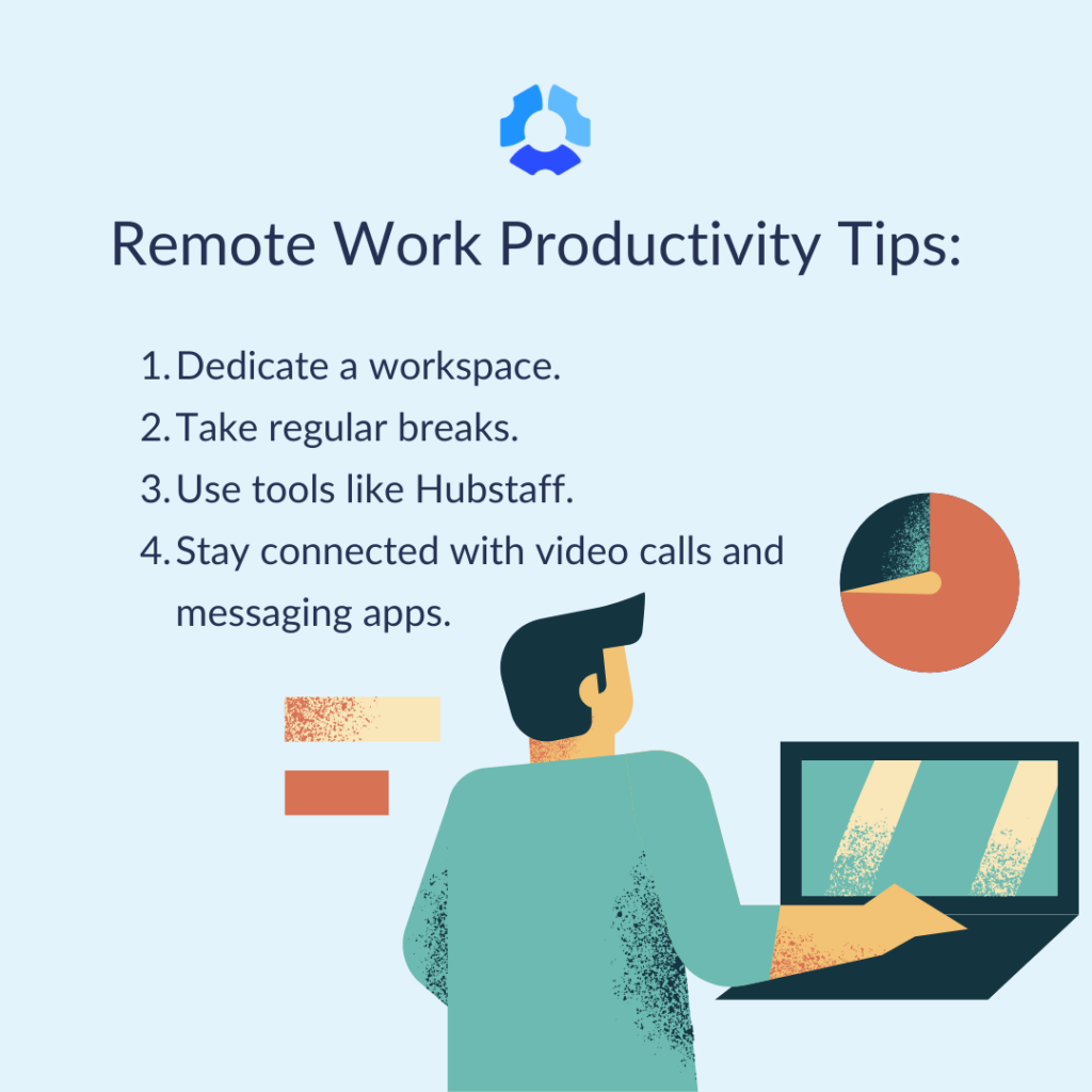 Remote work productivity tips:

1. Dedicate a workspace
2. Take regular breaks
3. Use tools like Hubstaff
4. Stay connected with video calls and messaging apps
