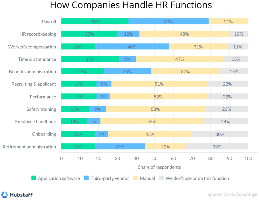 outsource hr
