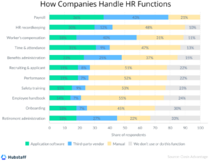 How to Outsource Human Resources: A Comprehensive Guide