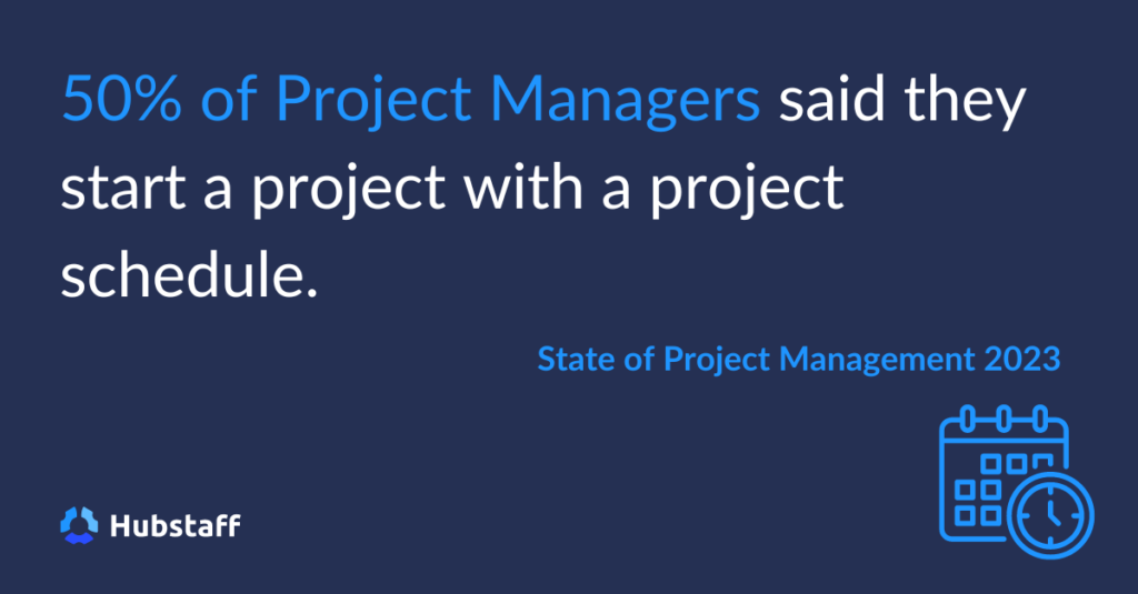 50% of project managers said they start a project with a project schedule. 