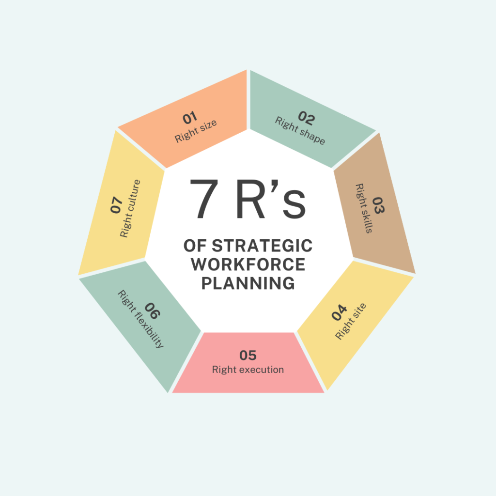 7 R's of strategic workforce planning
