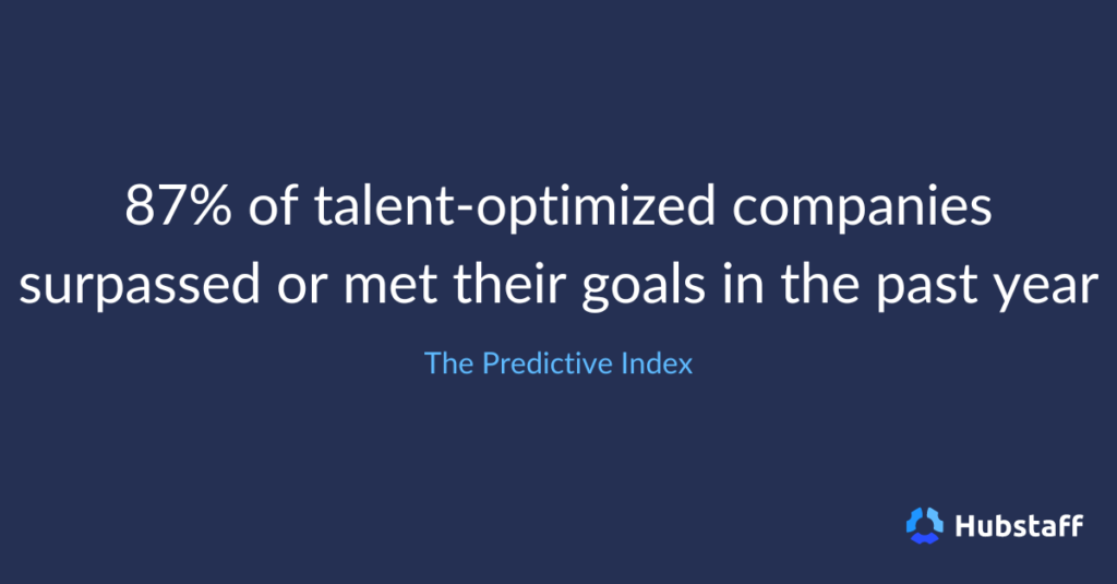 87% of talent-optimized companies surpassed or met their goals in the past year. - The Predictive Index