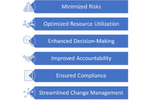 Pm Control Key Topic Mastering Project Control in Project Management