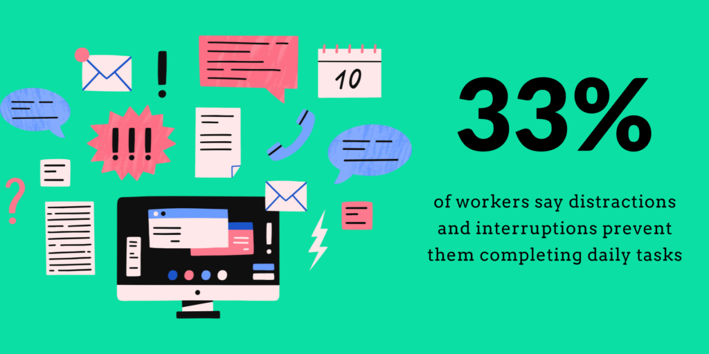 One-third of workers can't handle all the interruptions they face each day