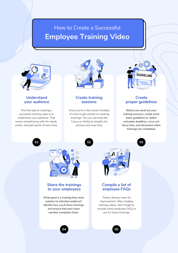 How to Create a Successful Employee Training Video