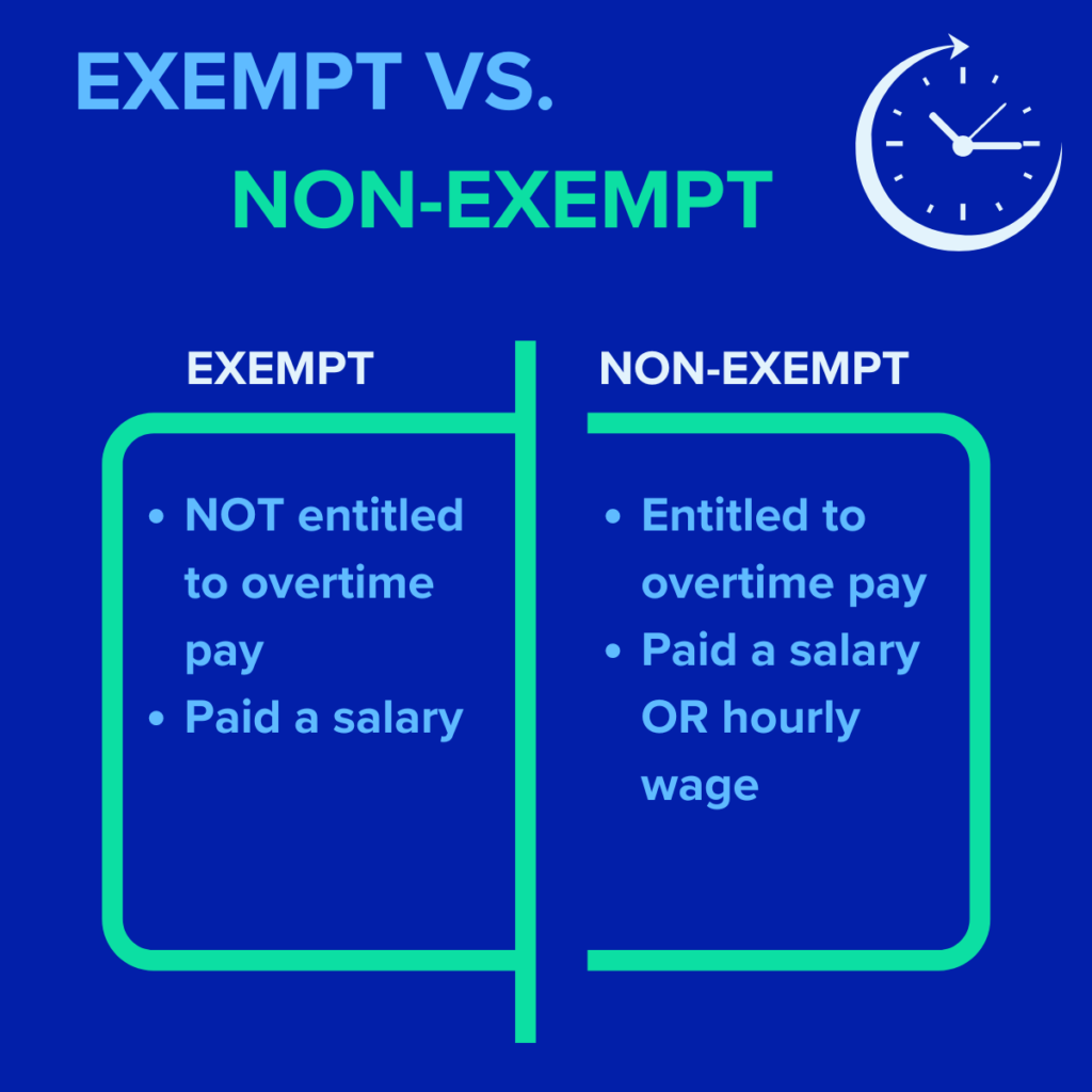 Exempt vs. non-exempt employees