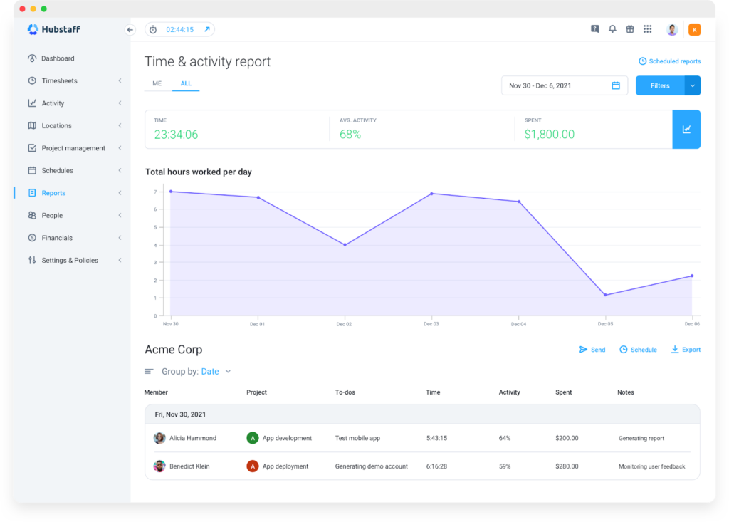 Hubstaff Time and Activity Report