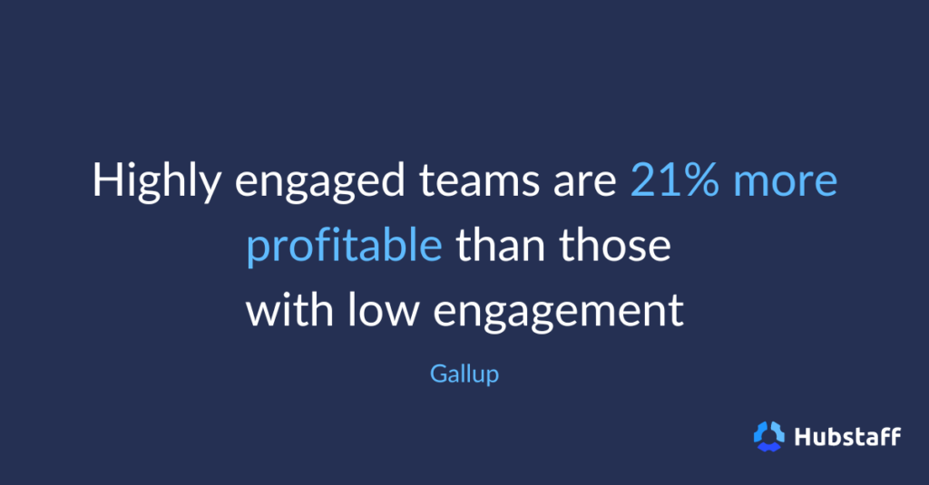 Highly engaged teams are 21% more profitable than those with low engagement. 

- Gallup