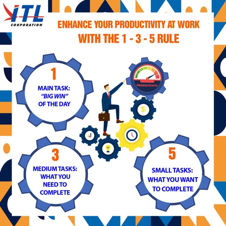 1 3 5 Rule For Productivity Strategies And Examples 1-3-5-rule-for-productivity-strategies-and-examples