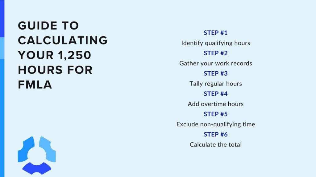 Guide to Calculating Your 1,250 Hours for FMLA

Step #1: Identifying qualifying hours 
Step #2: Gather your work records
Step #3: Tally regular hours
Step #4: Add overtime hours 
Step #5: Exclude non-qualifying time
Step #6: Calculate the total