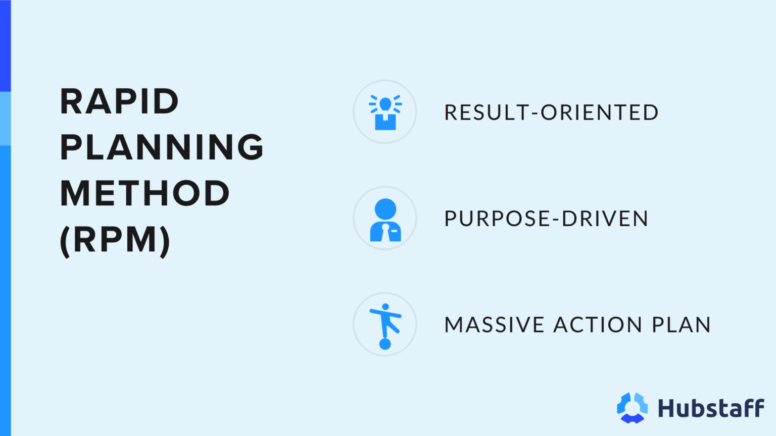 Unlock Success with the Rapid Planning Method (RPM)