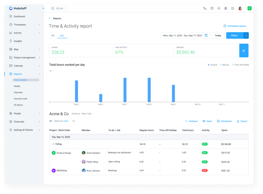 Hubstaff Time & Activity Report