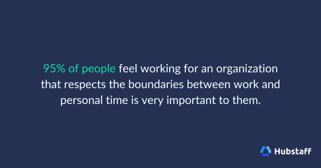 95% of people feel working for an organization that respects the boundaries between work and personal time is very important to them. 