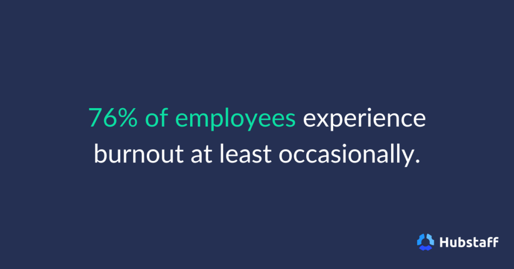 76% of employees experience burnout at least ocassionally. 