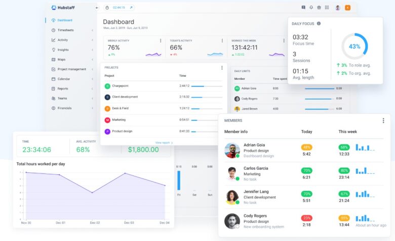 Remote Workers Time Tracking, Solutions & Best Practices