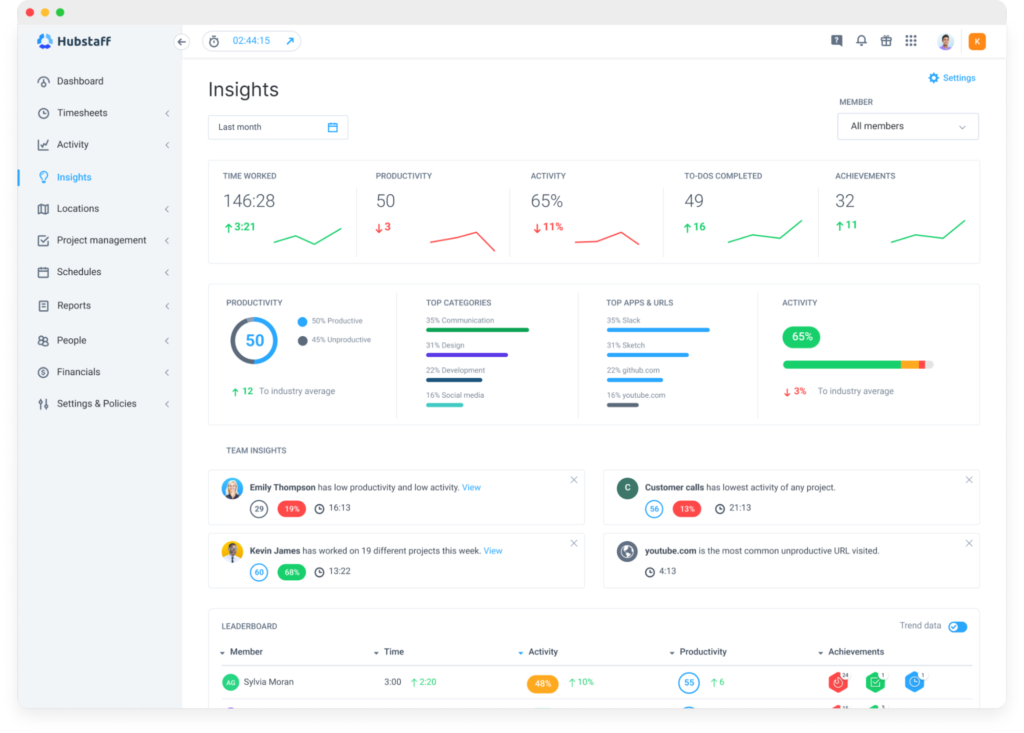 Hubstaff Insights Dashboard