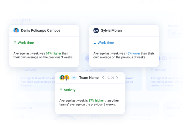 Master Time Management with the ABC Method | Hubstaff Blog